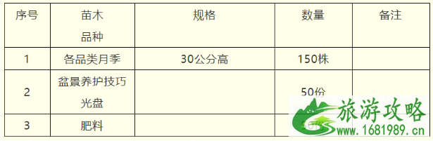 2021苏州免费送花苗公园名单汇总-活动详情