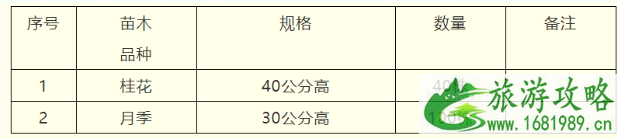 2021苏州免费送花苗公园名单汇总-活动详情