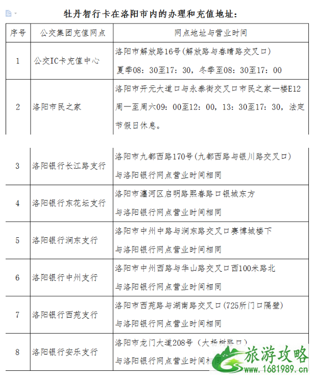 2021洛阳地铁卡怎么办 洛阳地铁卡优惠政策