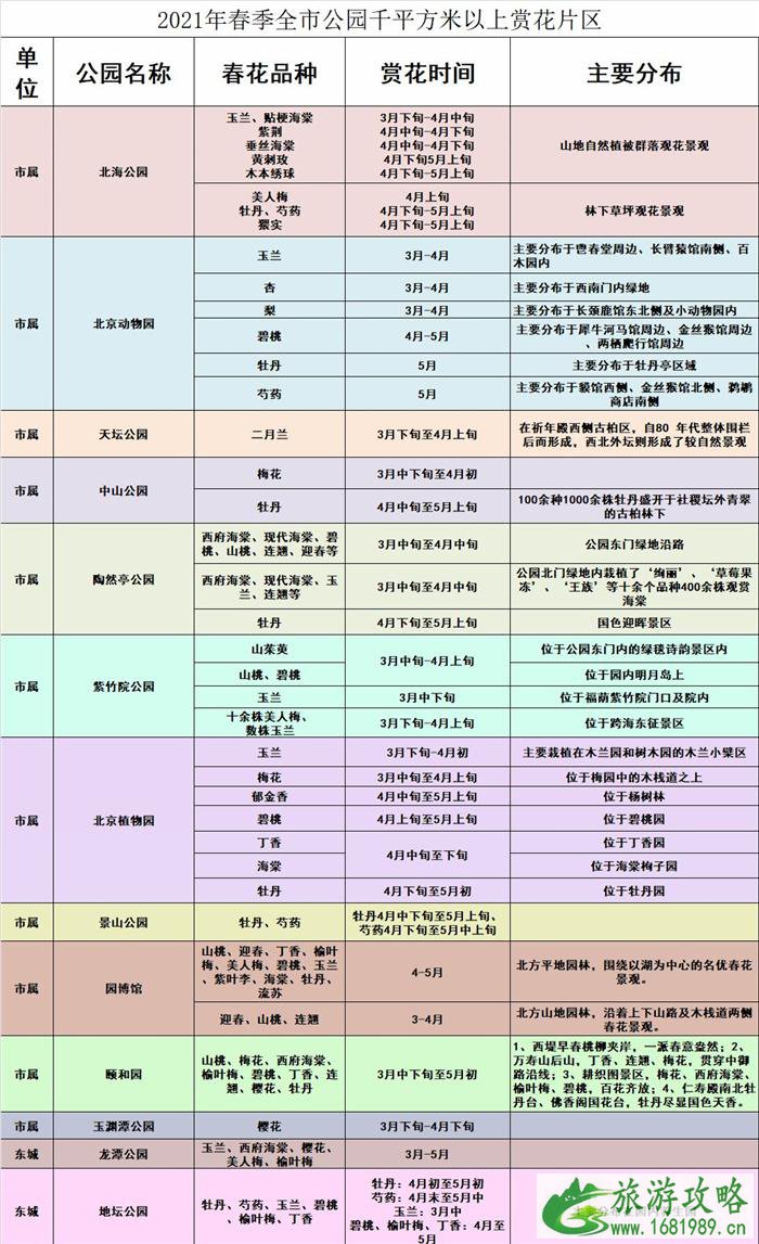 2021北京春季赏花地图 北京踏青赏花攻略