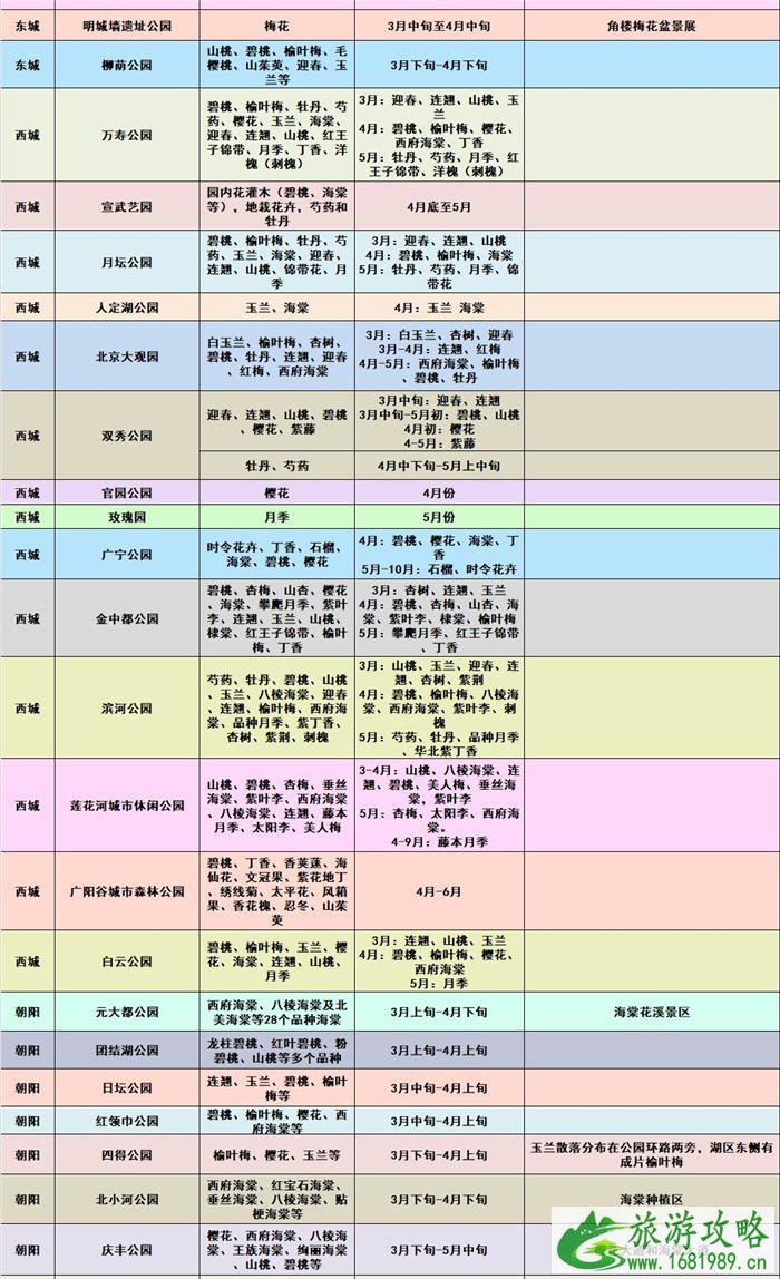 2021北京春季赏花地图 北京踏青赏花攻略