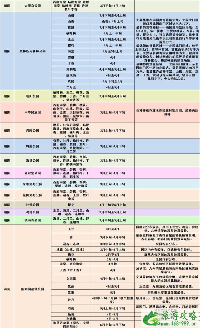 2021北京春季赏花地图 北京踏青赏花攻略