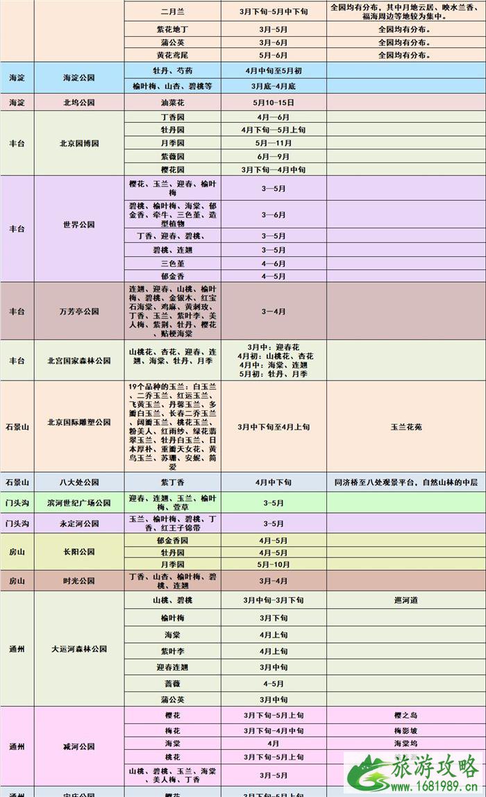 2021北京春季赏花地图 北京踏青赏花攻略