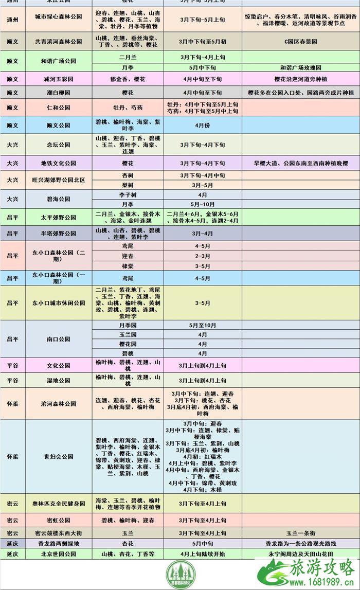 2021北京春季赏花地图 北京踏青赏花攻略