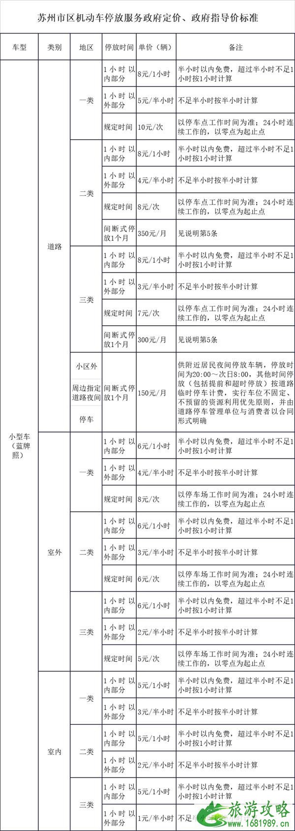 苏州新增停车位位置 2021苏州停车收费标准及优惠政策