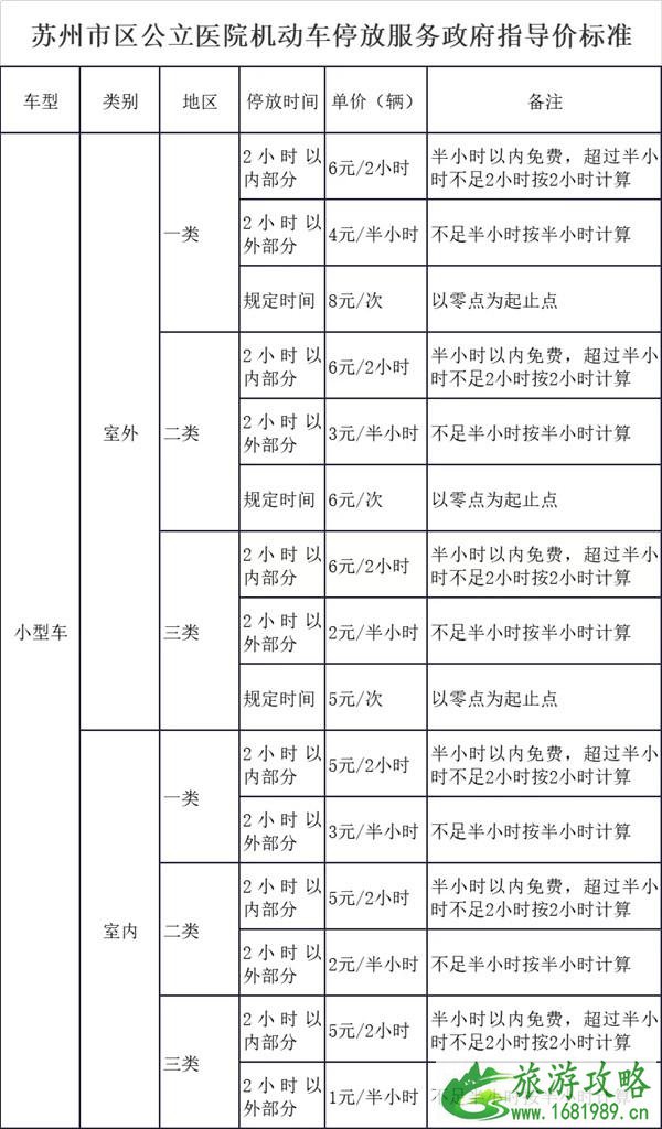 苏州新增停车位位置 2021苏州停车收费标准及优惠政策