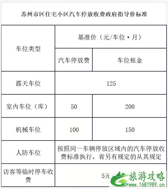 苏州新增停车位位置 2021苏州停车收费标准及优惠政策