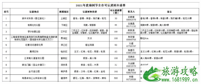 2021杭州植树节认建认养活动汇总 杭州植树节哪里可以种树 