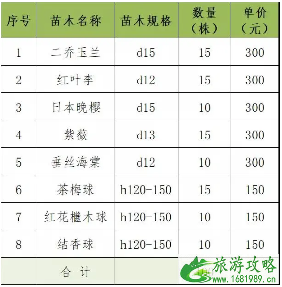 2021杭州植树节认建认养活动汇总 杭州植树节哪里可以种树 