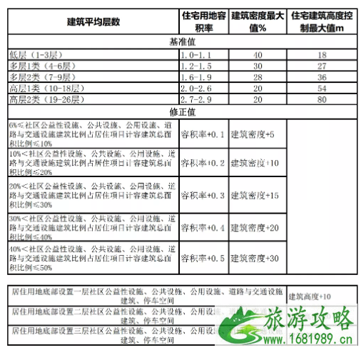 天津国家级海洋公园在哪 2021天津城市公园规划