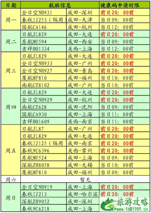 1月中日航班最新消息 驻日使领馆指定检测机构名单更新