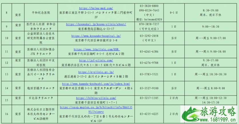 1月中日航班最新消息 驻日使领馆指定检测机构名单更新