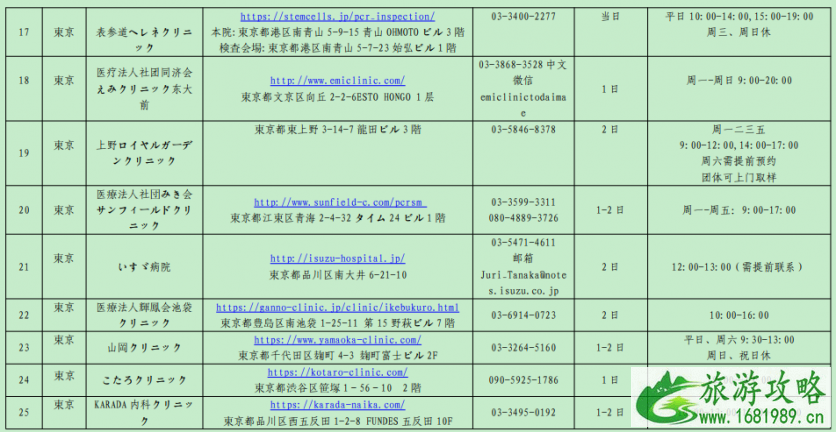 1月中日航班最新消息 驻日使领馆指定检测机构名单更新