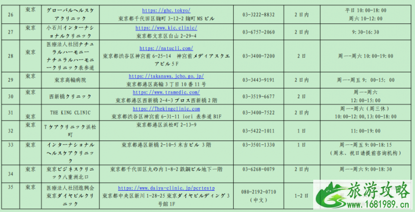 1月中日航班最新消息 驻日使领馆指定检测机构名单更新