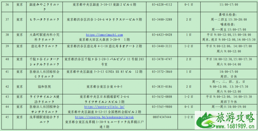 1月中日航班最新消息 驻日使领馆指定检测机构名单更新