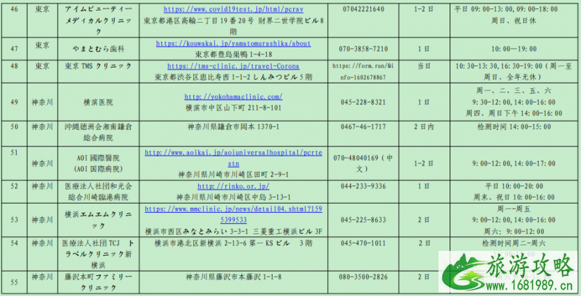 1月中日航班最新消息 驻日使领馆指定检测机构名单更新