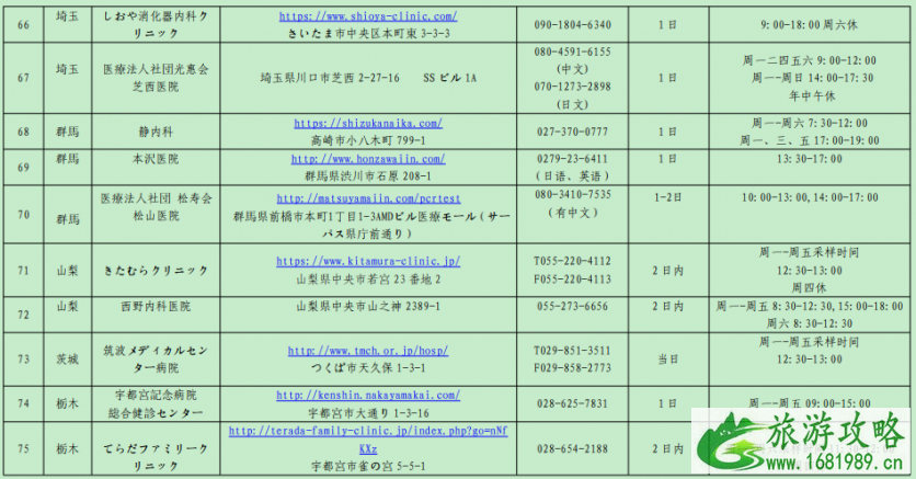 1月中日航班最新消息 驻日使领馆指定检测机构名单更新