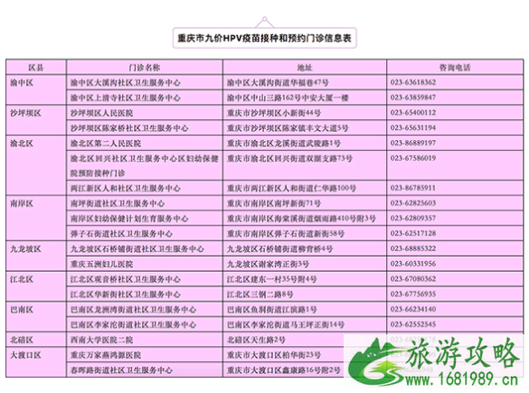 四价HPV接种年龄扩大 重庆九价HPV预约方式有哪些