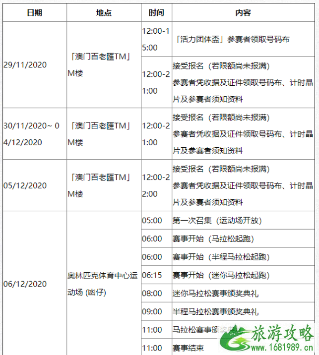 2020澳门国际马拉松核酸检测及地点