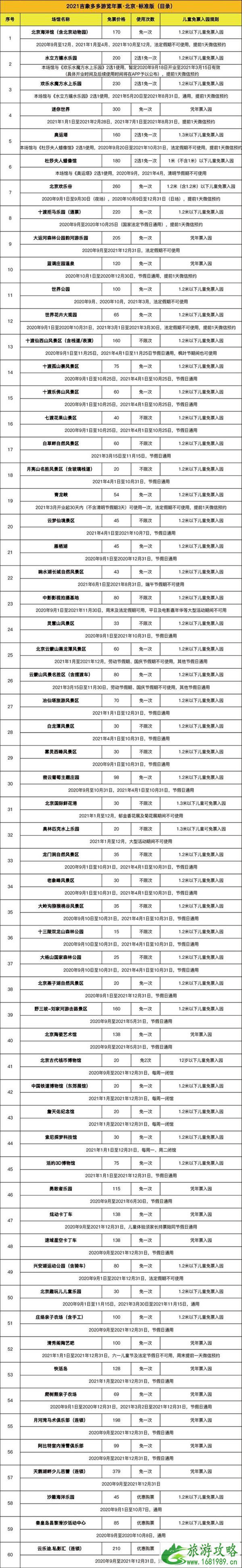 2020北京吉象多多年票标准版和青春版景区名单-使用指南