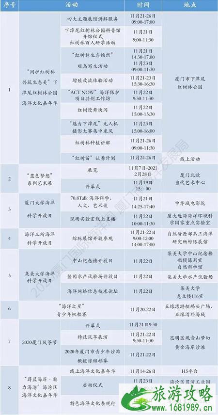 厦门海洋周2020时间及活动详情 厦门风筝节是几月几日