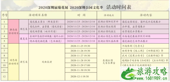 深圳菊花展什么时候开始2020及活动详情介绍-交通指南