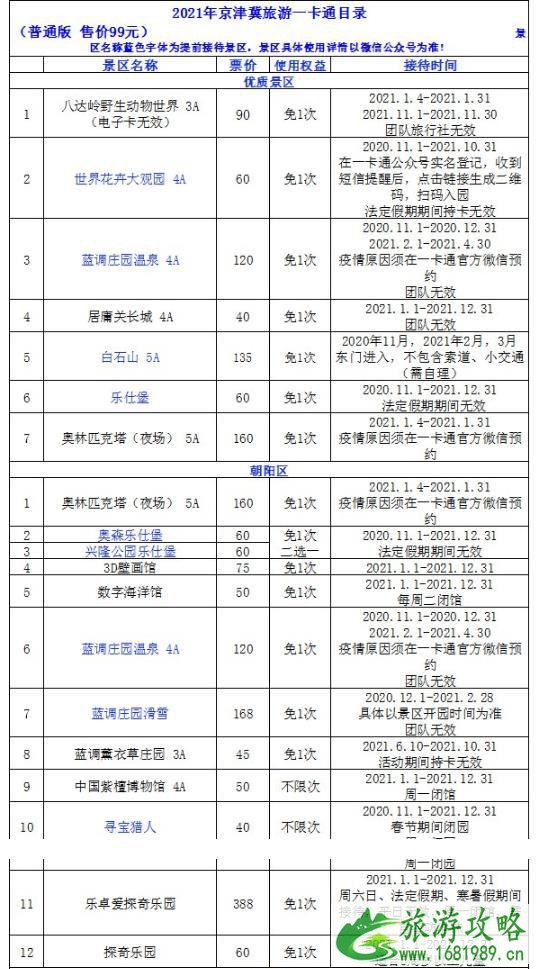 京津冀旅游一卡通2021景点名单