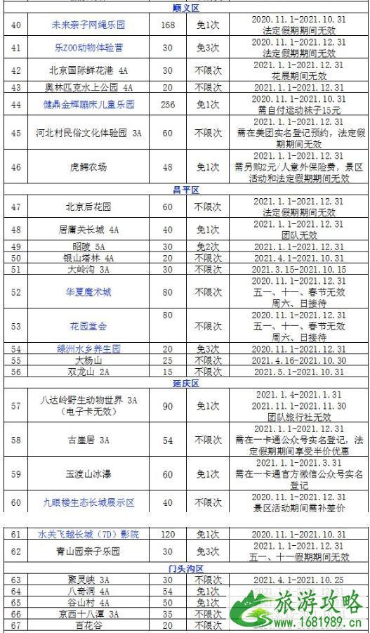 京津冀旅游一卡通2021景点名单