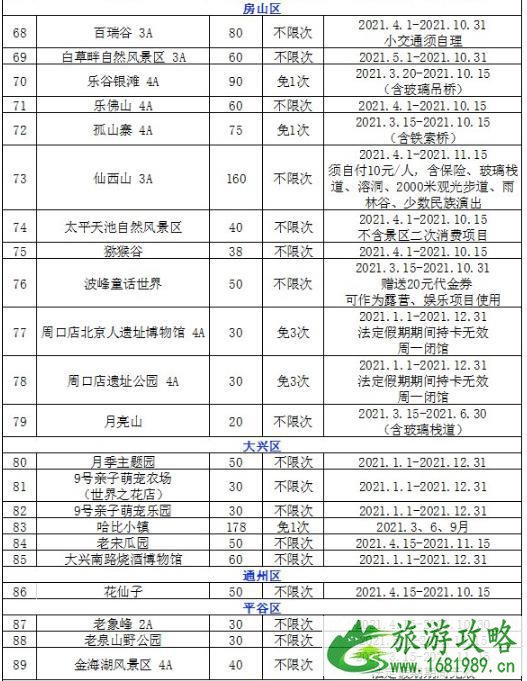 京津冀旅游一卡通2021景点名单