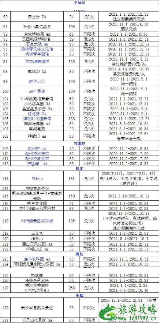 京津冀旅游一卡通2021景点名单