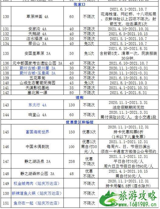 京津冀旅游一卡通2021景点名单