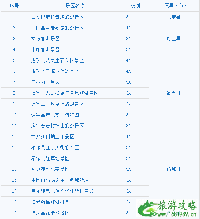 2020-2021甘孜州冬春旅游免费景点名单及优惠活动汇总