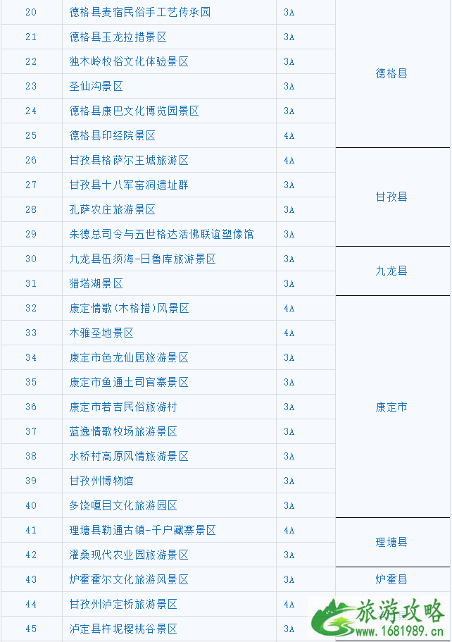 2020-2021甘孜州冬春旅游免费景点名单及优惠活动汇总