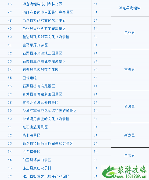 2020-2021甘孜州冬春旅游免费景点名单及优惠活动汇总