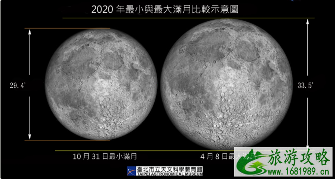 年度最小满月时刻公布 10月底有哪些天文现象