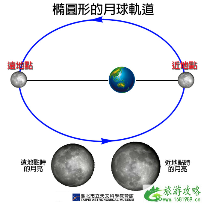 年度最小满月时刻公布 10月底有哪些天文现象