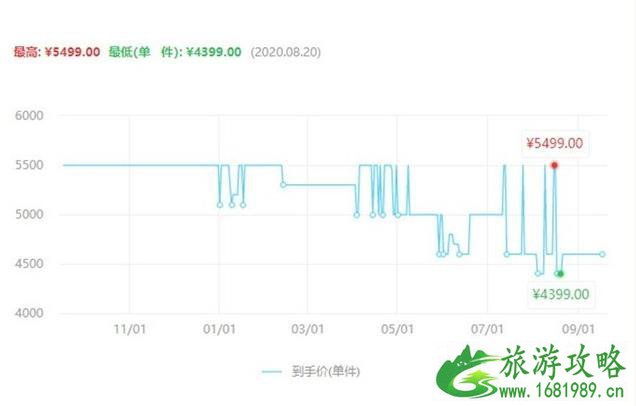 iPhone12什么时候上市 售价多少