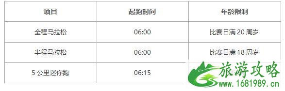 澳门航线恢复最新整理 2020澳门国际马拉松路线和时间