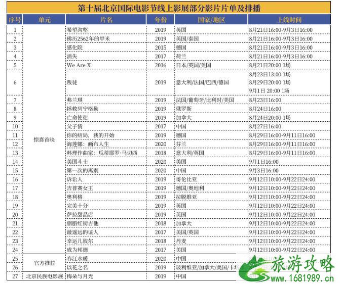 2020北京电影节在哪里举办 购票入口及排片时间表