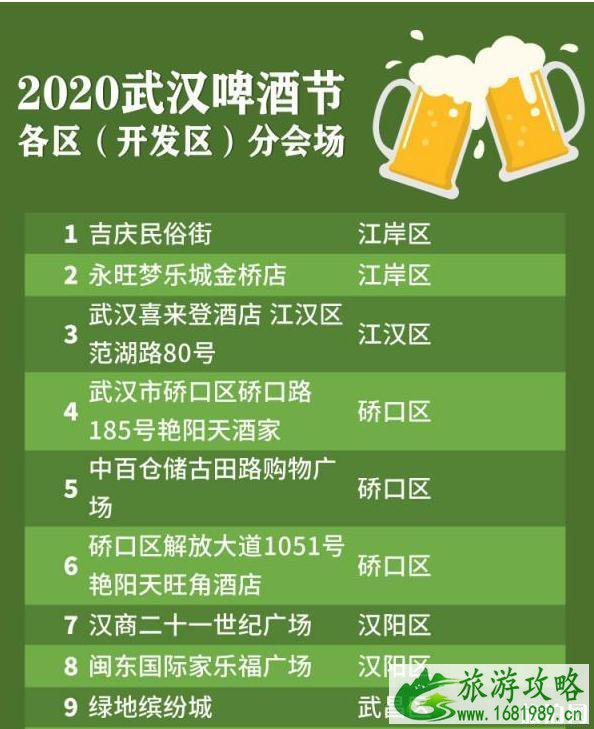 武汉啤酒节2020是什么时候和地点 武汉啤酒节购票和活动介绍