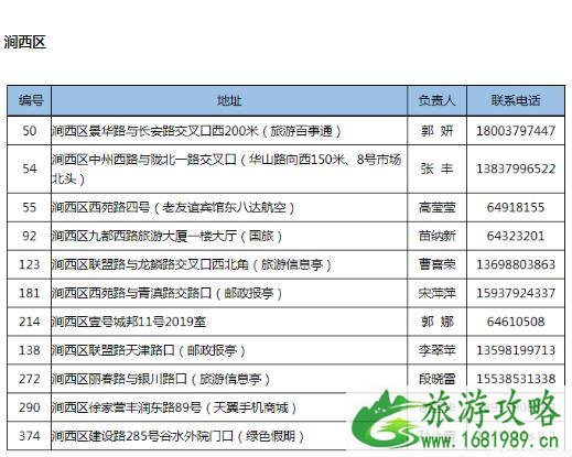 洛阳旅游年票外地户口怎么续费 外地户口洛阳旅游年票办理点