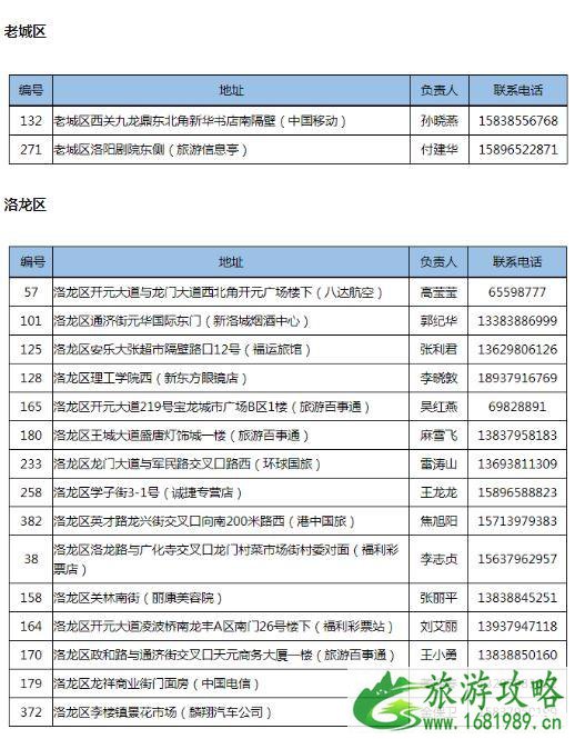 洛阳旅游年票外地户口怎么续费 外地户口洛阳旅游年票办理点