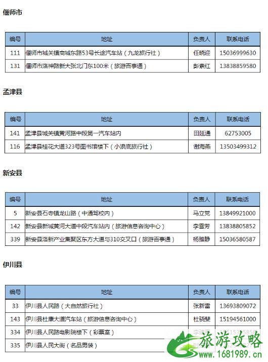 洛阳旅游年票外地户口怎么续费 外地户口洛阳旅游年票办理点