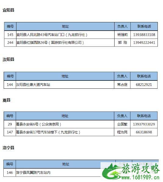 洛阳旅游年票外地户口怎么续费 外地户口洛阳旅游年票办理点