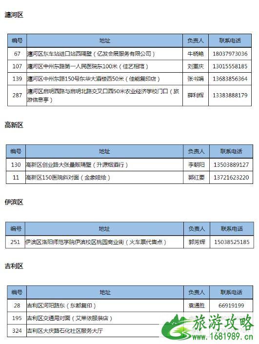 洛阳旅游年票外地户口怎么续费 外地户口洛阳旅游年票办理点