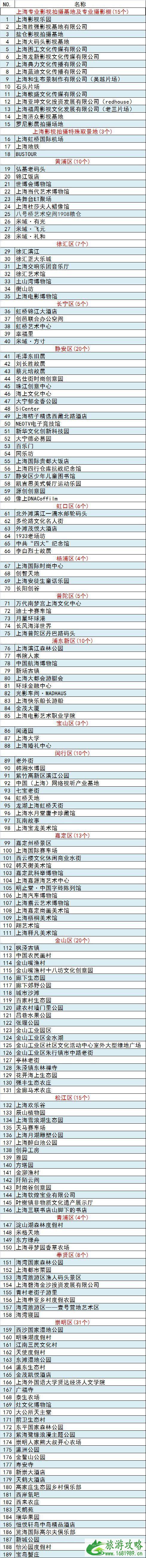 上海影视拍摄基地有哪些 上海取景的电视剧