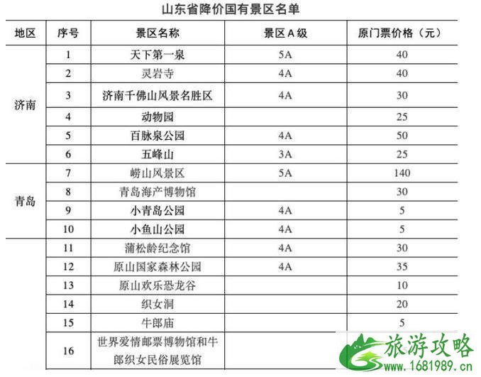 2020年8月起景点优惠政策整理和优惠景点名单