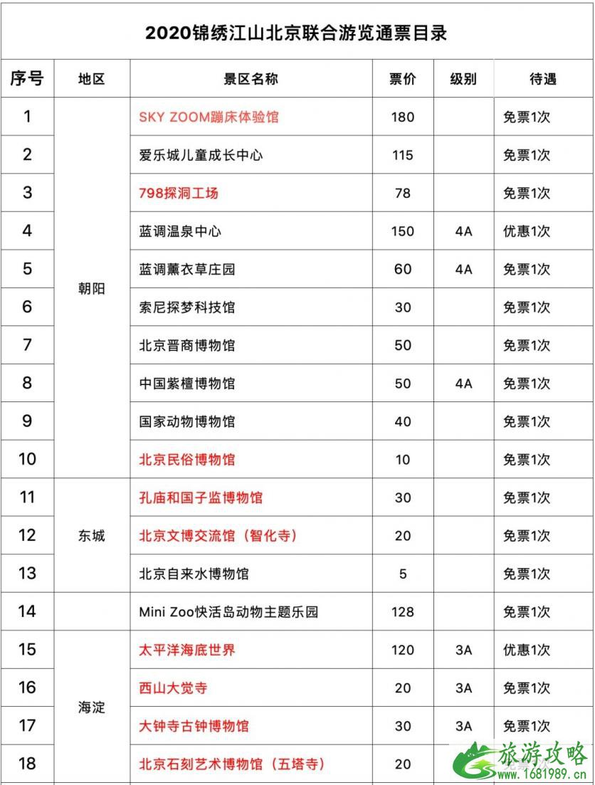 2020北京联合游览通票有哪些景点-使用规则及价格