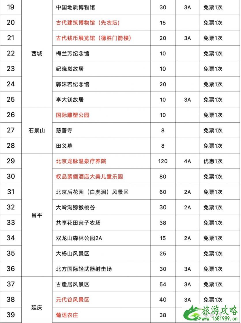 2020北京联合游览通票有哪些景点-使用规则及价格