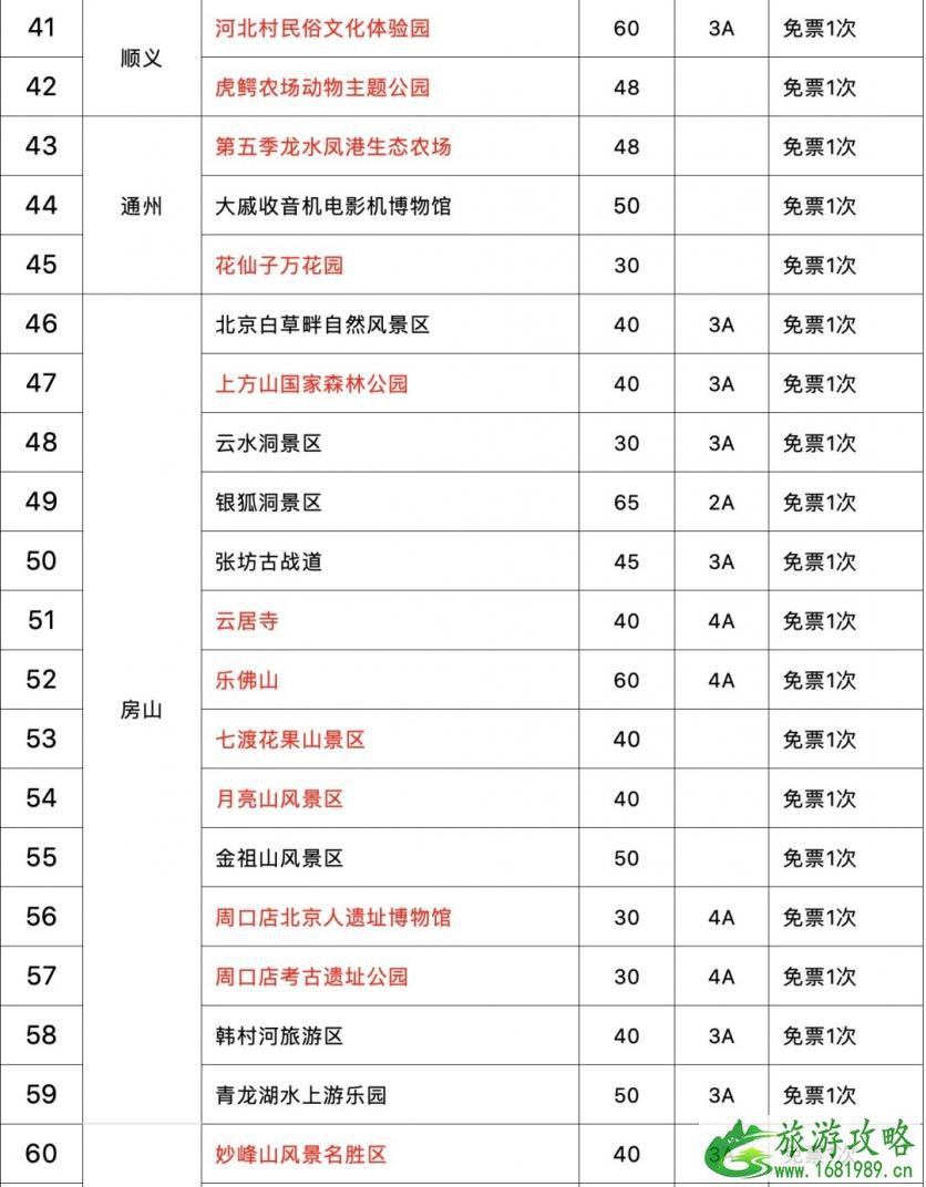 2020北京联合游览通票有哪些景点-使用规则及价格